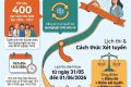 Thông tin tuyển sinh lớp 10 trường THPT Trà Bồng