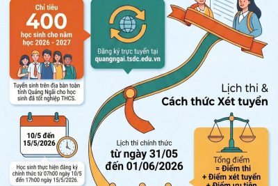 Thông tin tuyển sinh lớp 10 trường THPT Trà Bồng