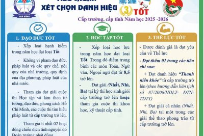 Kế hoạch thực hiện phong trào “học sinh 3 Tốt” năm học 2025-2026 Kế hoạch thực hiện phong trào “học sinh 3 Tốt” năm học 2025-2026