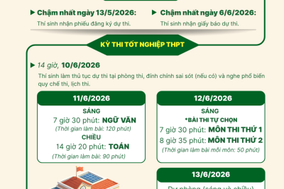 Thông tin tốt nghiệp THPT năm 2026